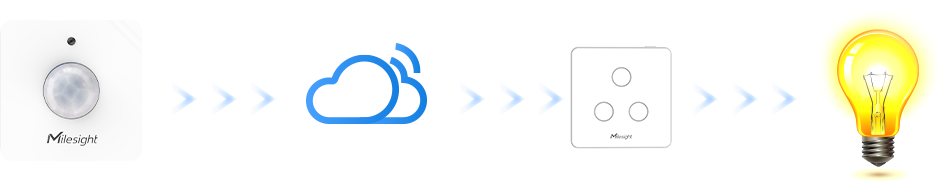 WS202 Lighting Control