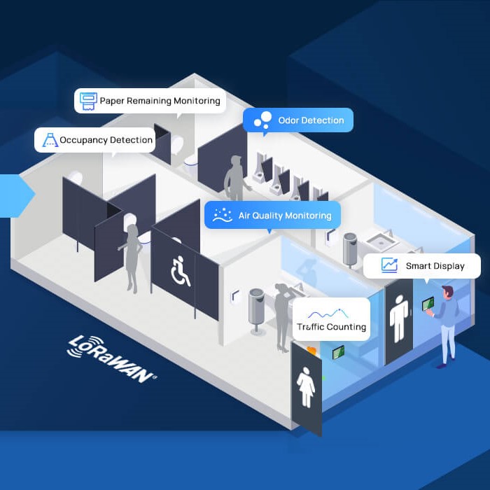 WS201 Practicality 2